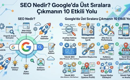 SEO Nedir? Google’da Üst Sıralara Çıkmanın 10 Etkili Yolu
